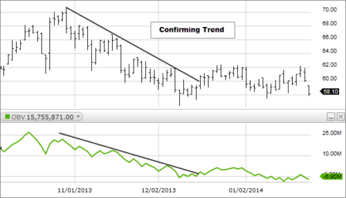 confirming trend trading tool