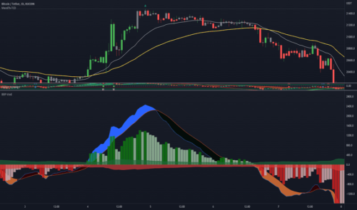 trading tool chart