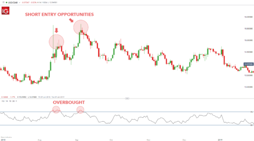 relative strength trading tool