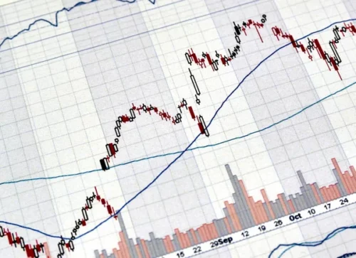 How a Price Gap is Created