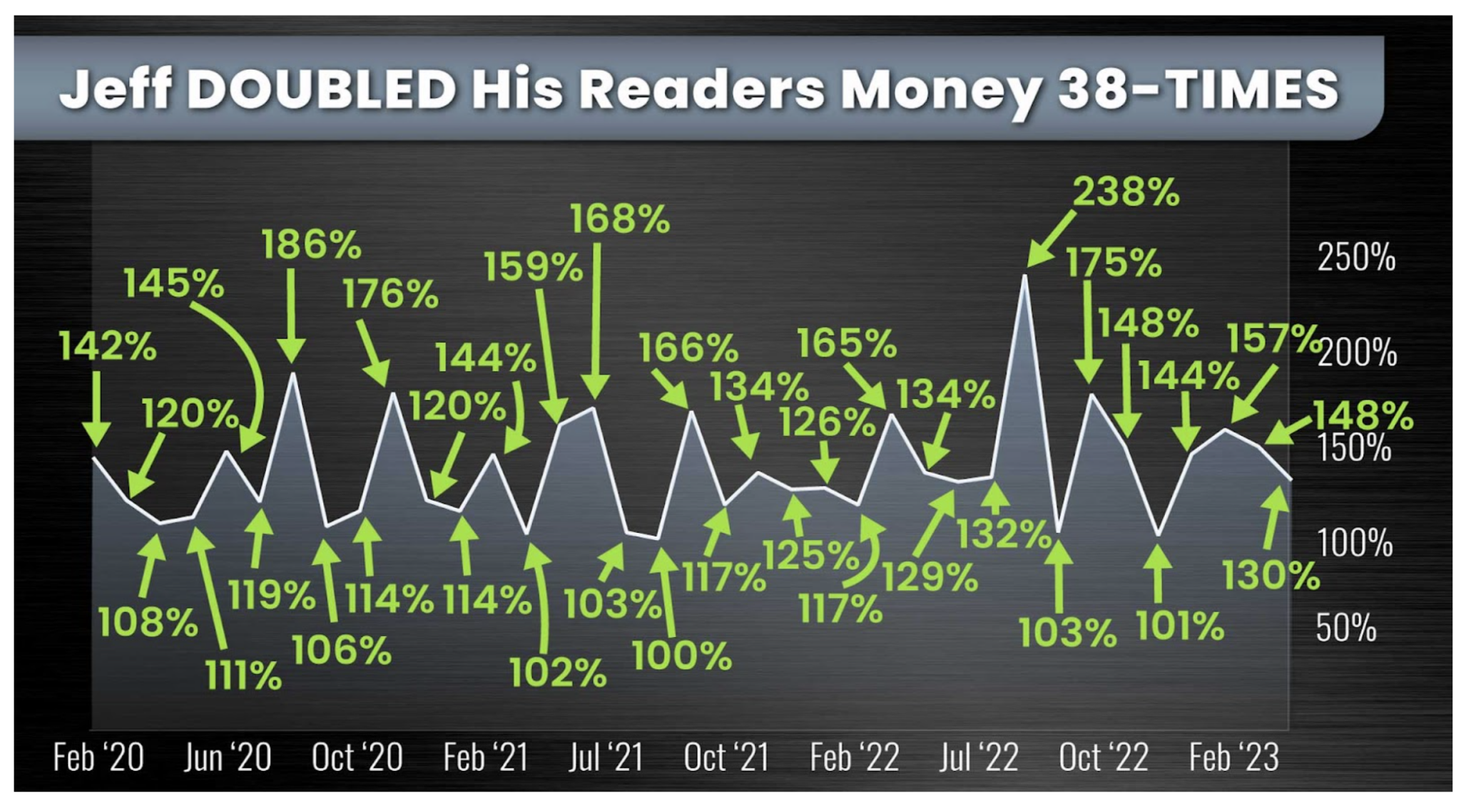 One-Stock Retirement Blueprint's track record