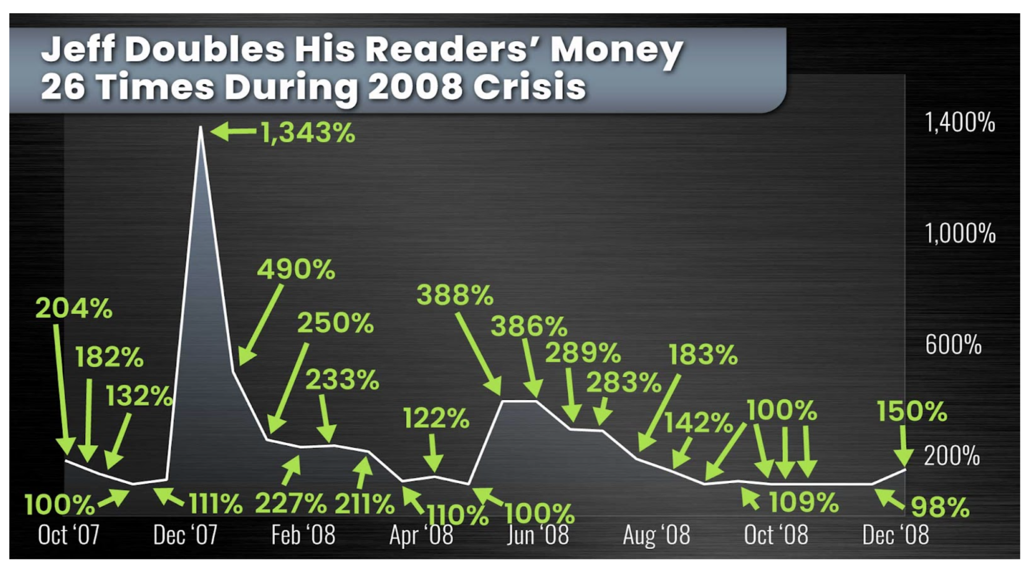  sudden market drops