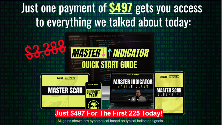 Master Indicator Price and DIscount