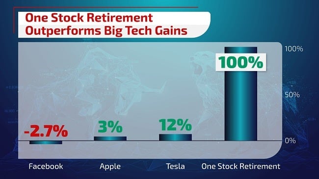 One Stock Retirement Blueprint Strategy