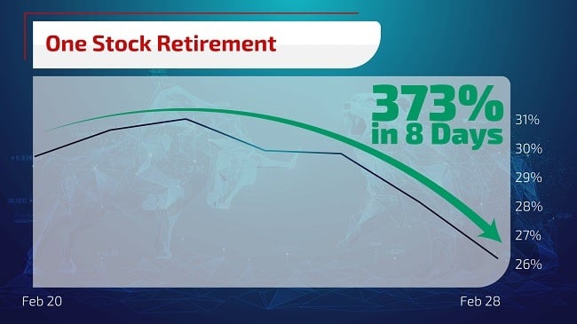 One Stock Retirement Strategy