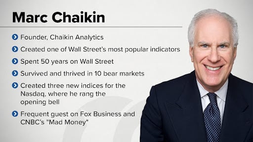 Who is Mark Chaikin?