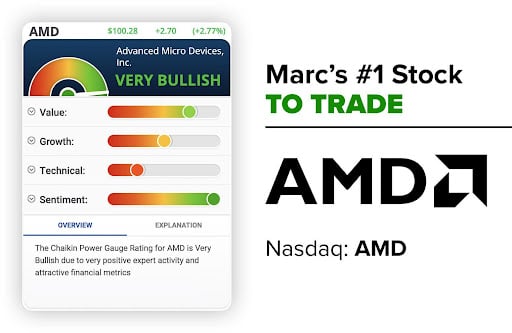 FREE Bonus: Marc Chaikin's #1 Stock to Trade
