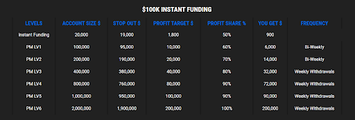 Profit Split (Spreads) 