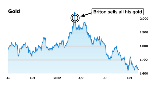 S&P 500 circle 3/18/20 and label Briton starts buying circle 3/23/20 and label COVID crash bottom