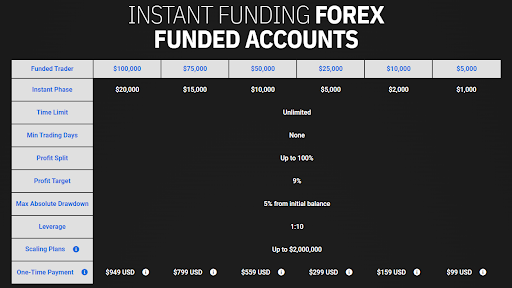 Instant Funding Forex Accounts Pricing