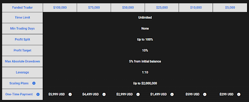 Direct Funding Accounts Pricing