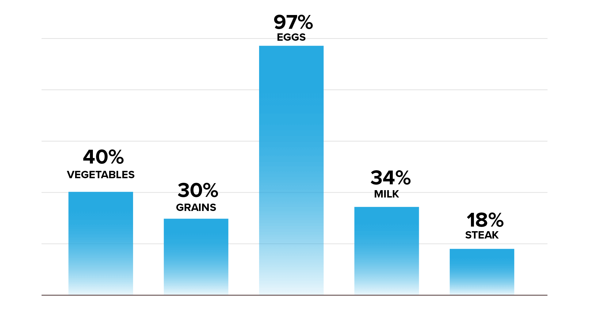 Foodflation: Six Ways to Get Rich From The Global Food Crisis