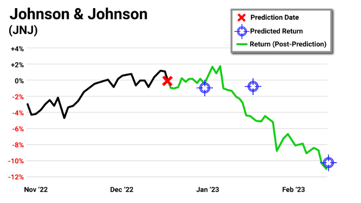 Johnson & Johnson (NYSE: JNJ)