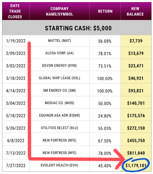 How Does the "8-Month Millionaire" Trading System Work?