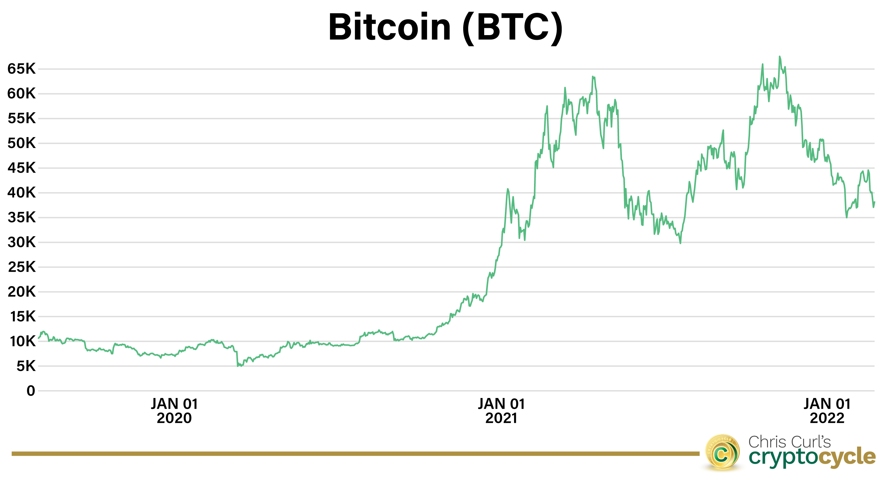 BTC