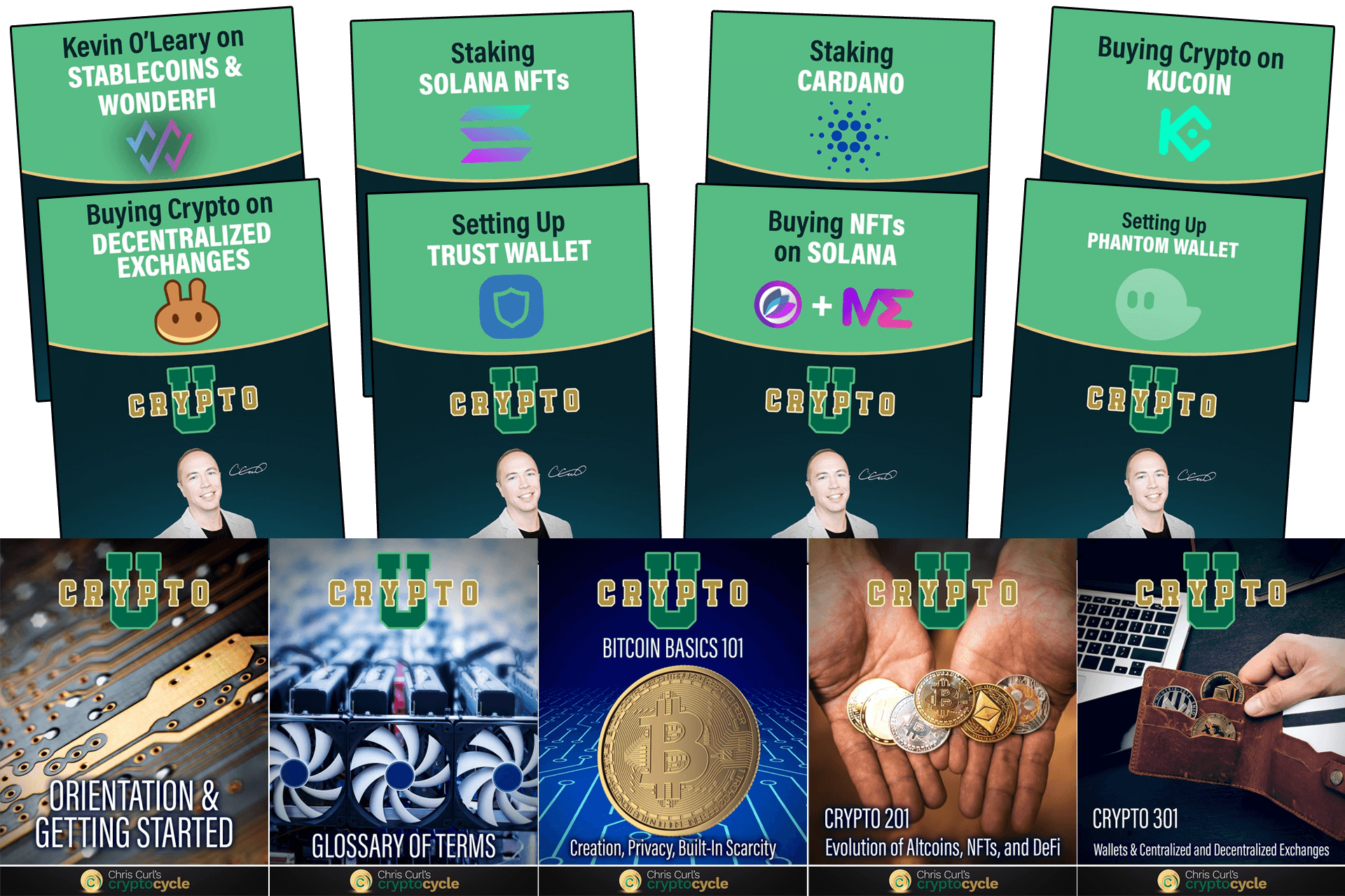 Crypto Cycle Review