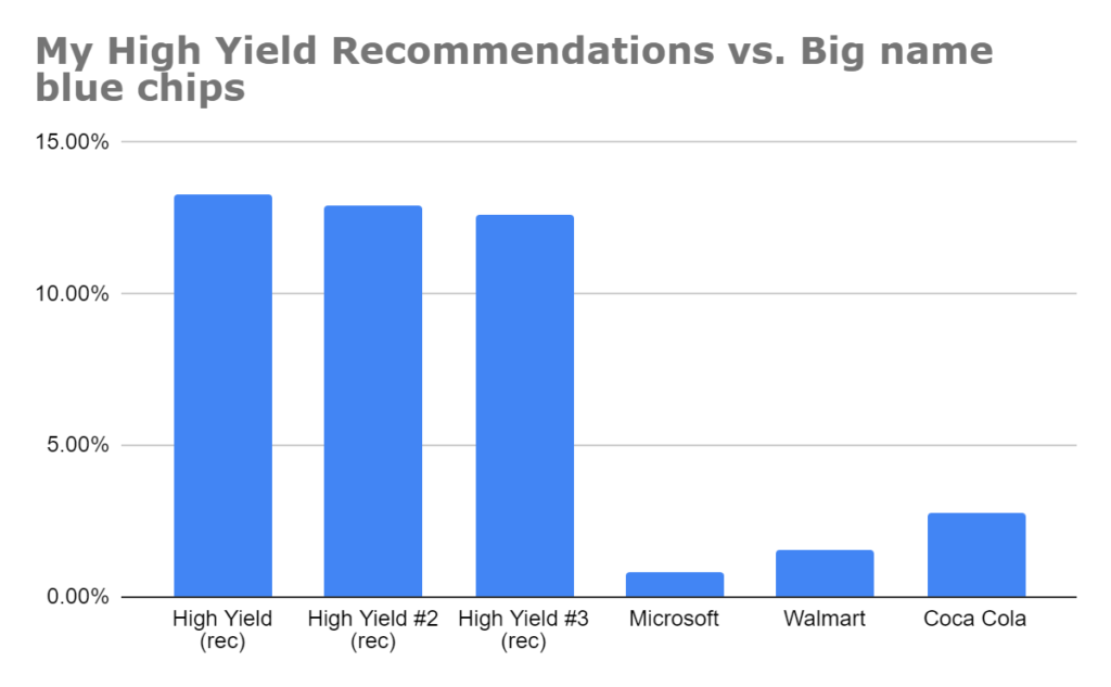 Is Tim Plaehn Legit? [Tim's recommendations vs. Big name blue chips]