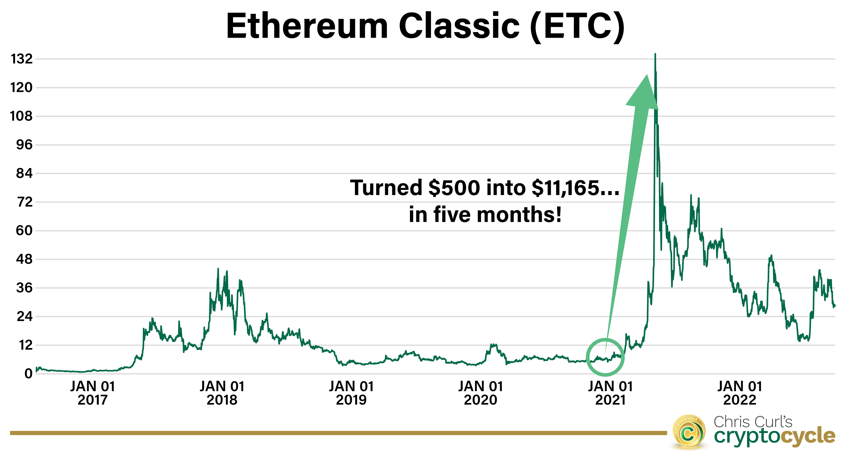 Ethereum