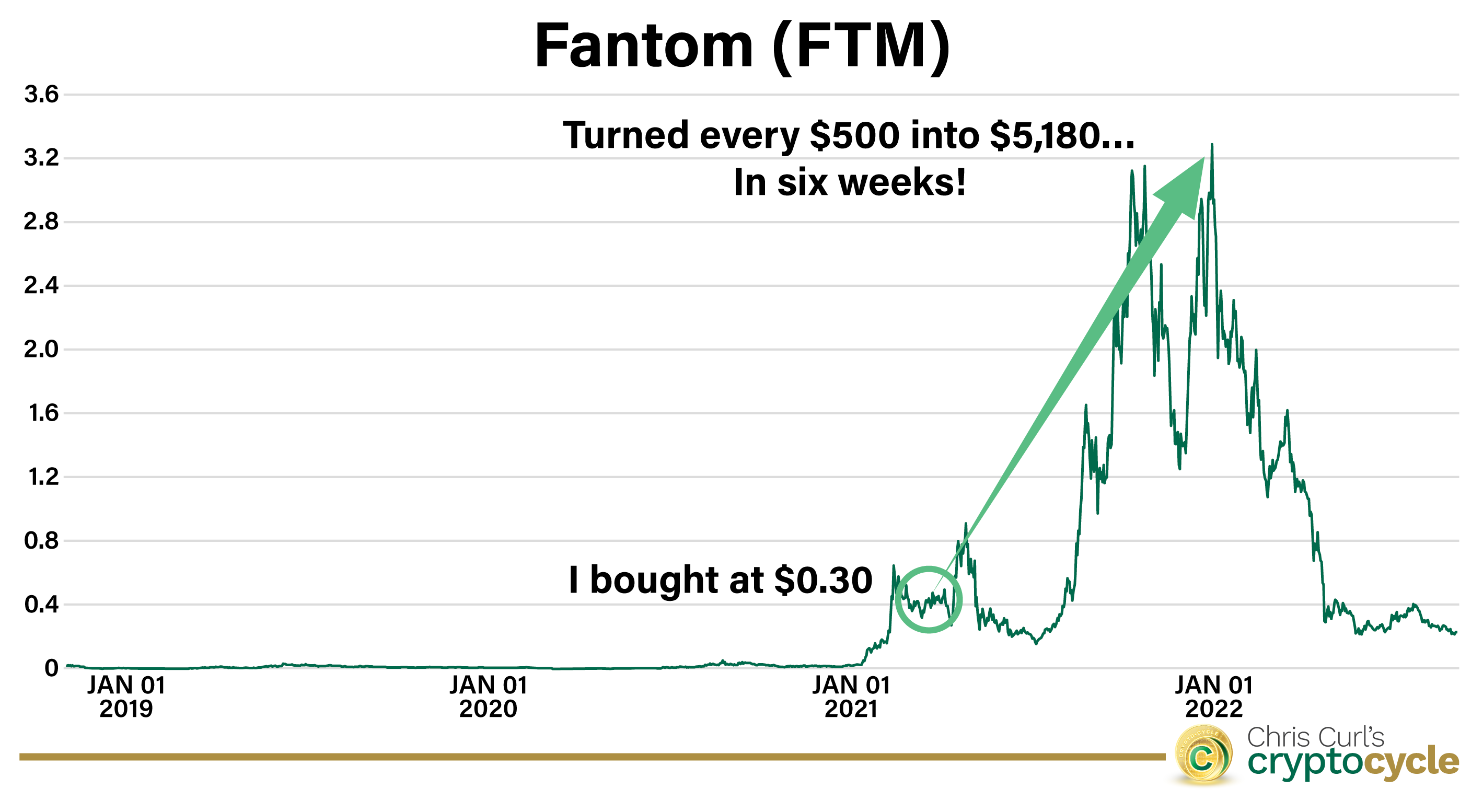 Fantom