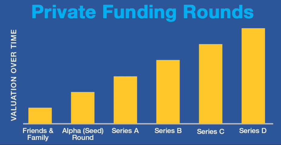 What is Alpha Round Investment?