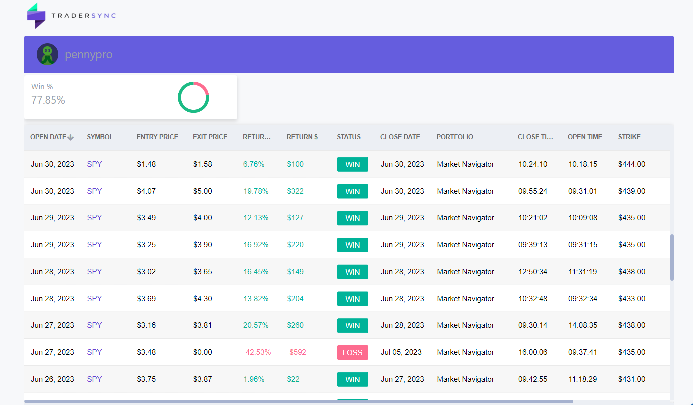 Market Navigator Review