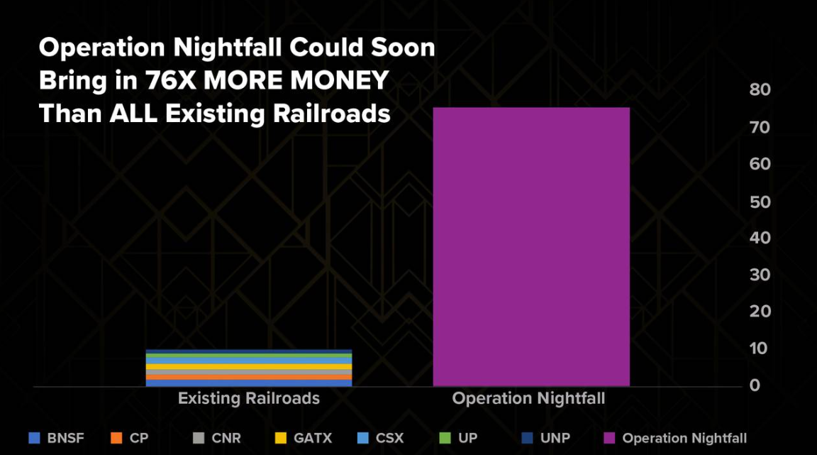 Operation Nightfall 