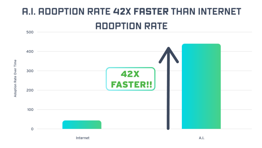 The #1 Reason to Invest in AI Now