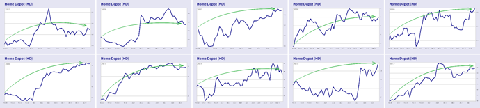 Jim Fink’s 310F Trading Strategy Track Record