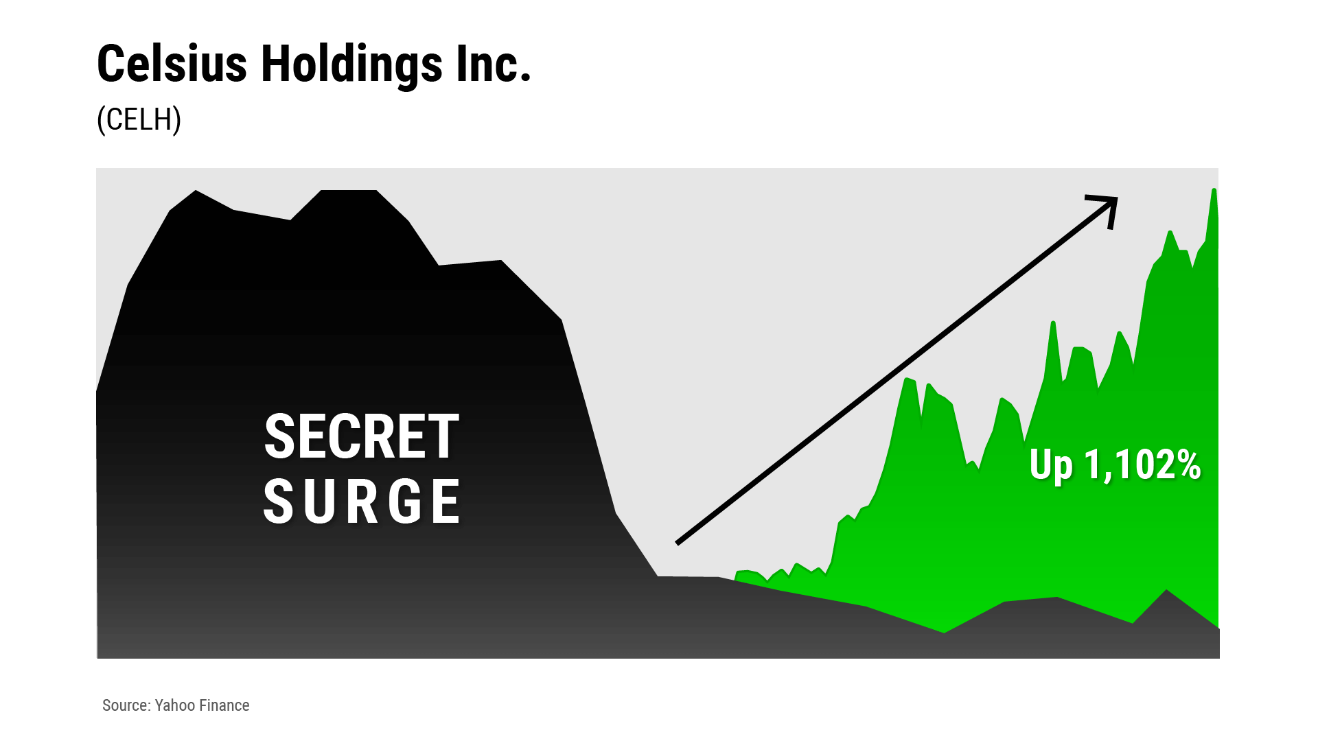 Celsius Holdings Inc.