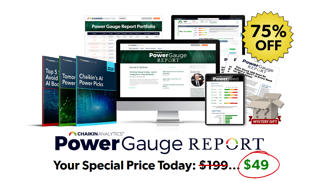 Chaikin Analytics Power Gauge Bundle