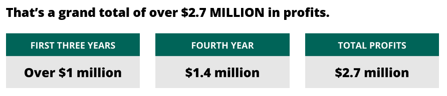 Nathan Bear Track record : $2.7 Million in Profits