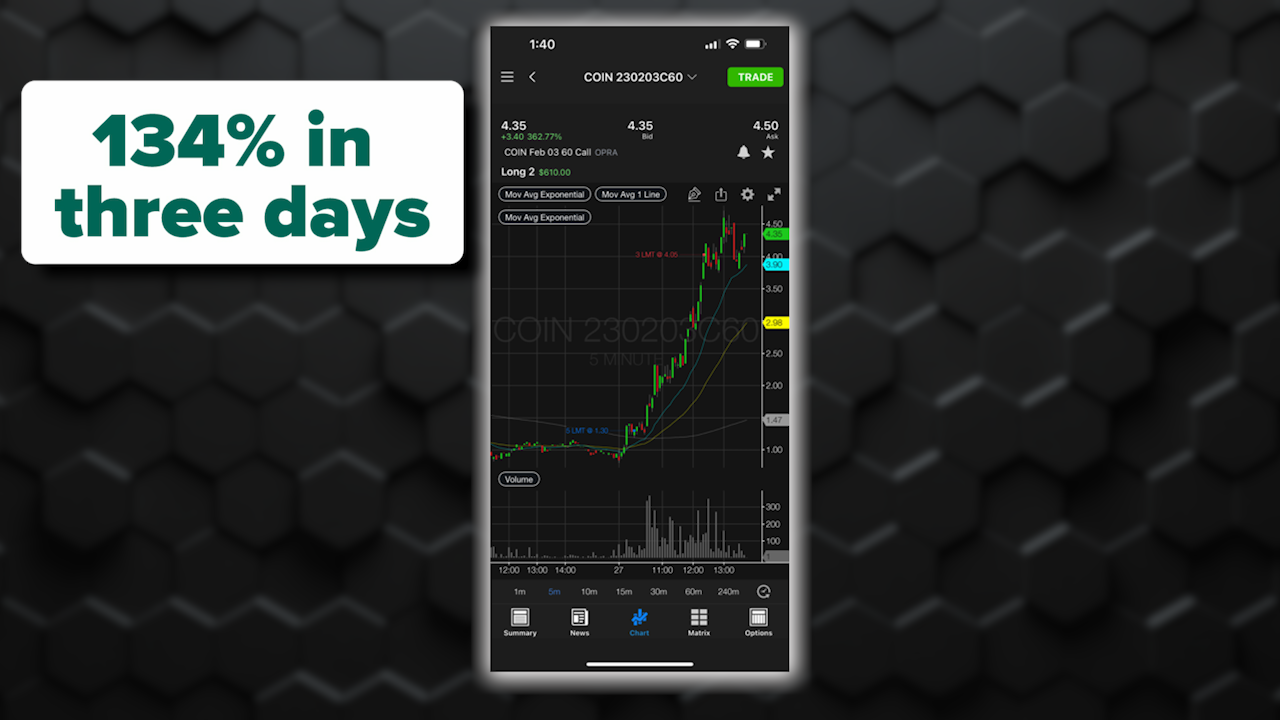 Nathan Bear Track Record : 134% profit in 3 days