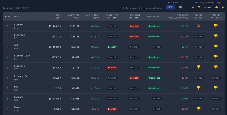 Altcoin Alert Dashboard