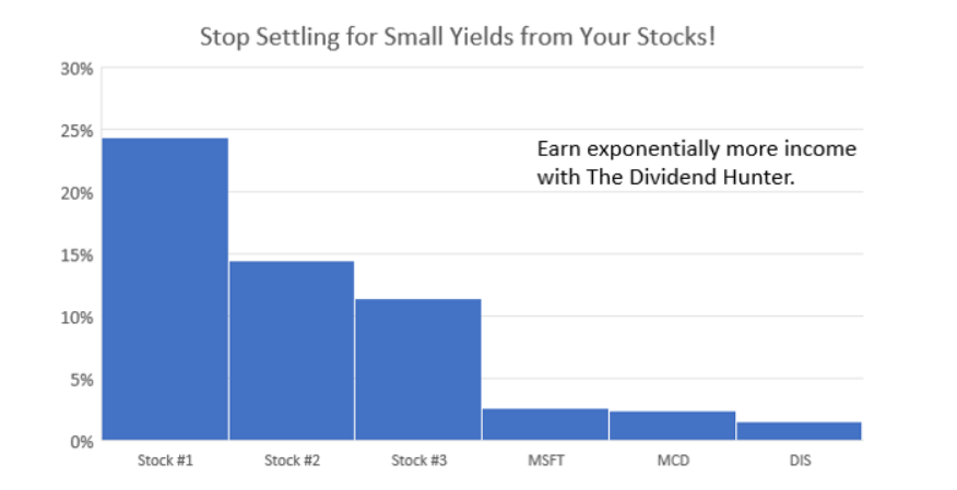 The Dividend Hunter Potential Earnings