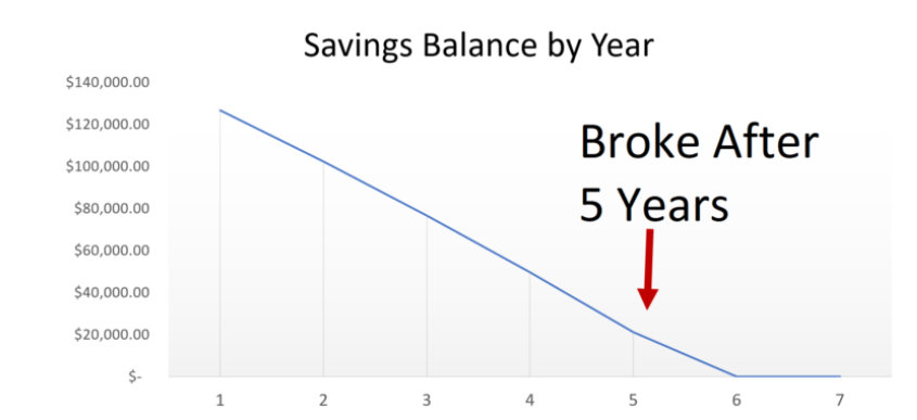 Accelerated Income Plan - Tim's presentation