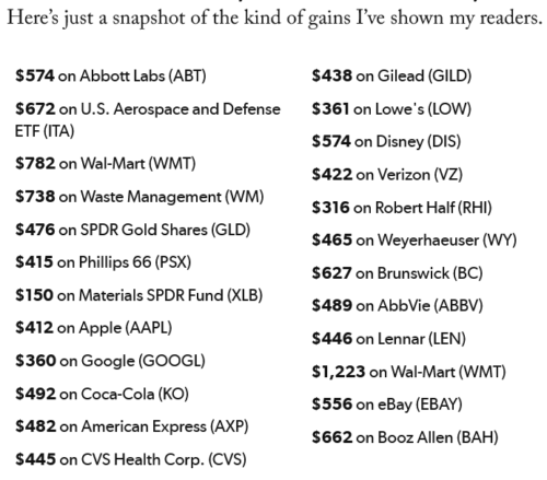 Dr. David Eifrig Track Record [Snapshot of gains made]