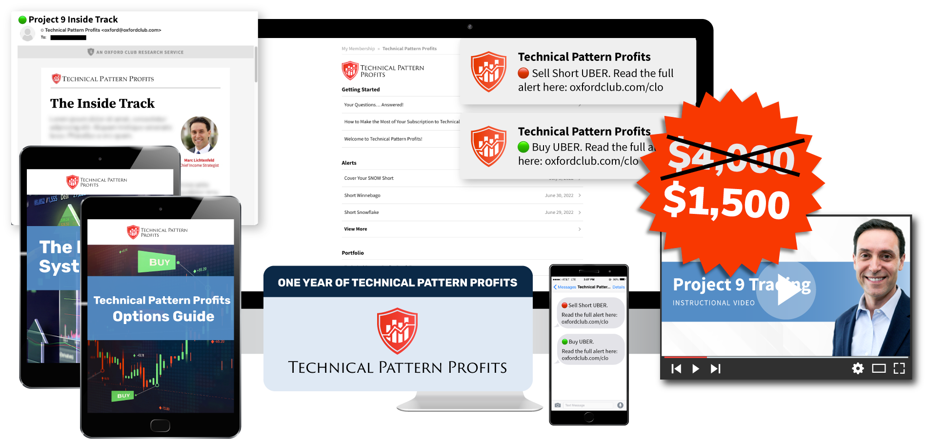 Technical Patterns Profit Price