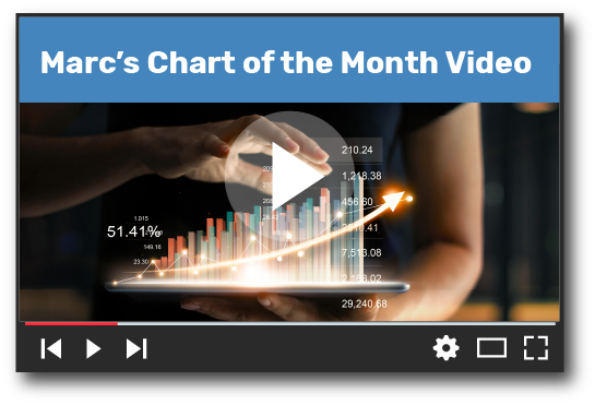 Marc's Chart of the month video