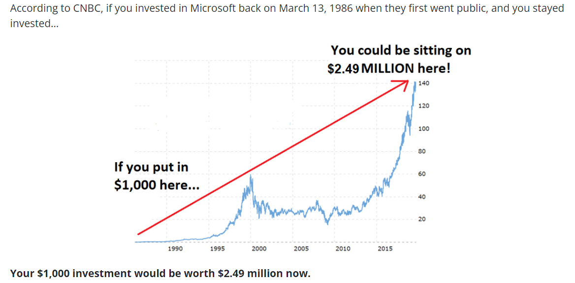 Microsoft stock returns chart