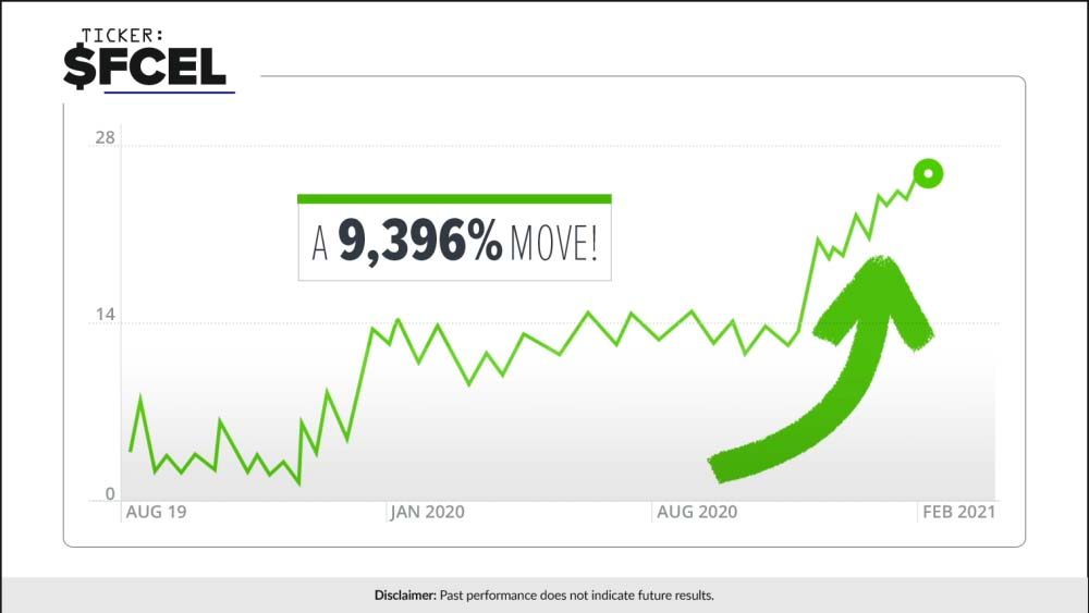 StocksToTrade Advisory Track record - up to 9000% gains