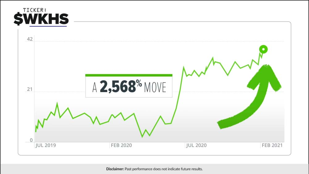 StocksToTrade Advisory Track Record