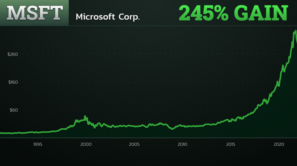 Manward Money Report Track Record