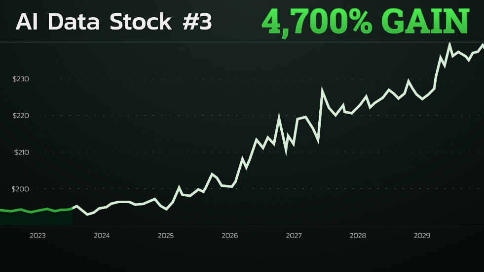 Shah Gilani's Prediction - AI data stock growth trend