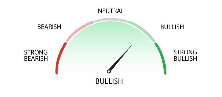 Instant Ratings on Thousands of Stocks