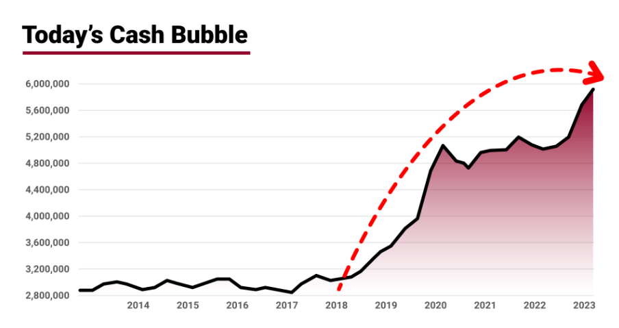 Jason Bodner says we are the cusp of America's Cash Bubble 