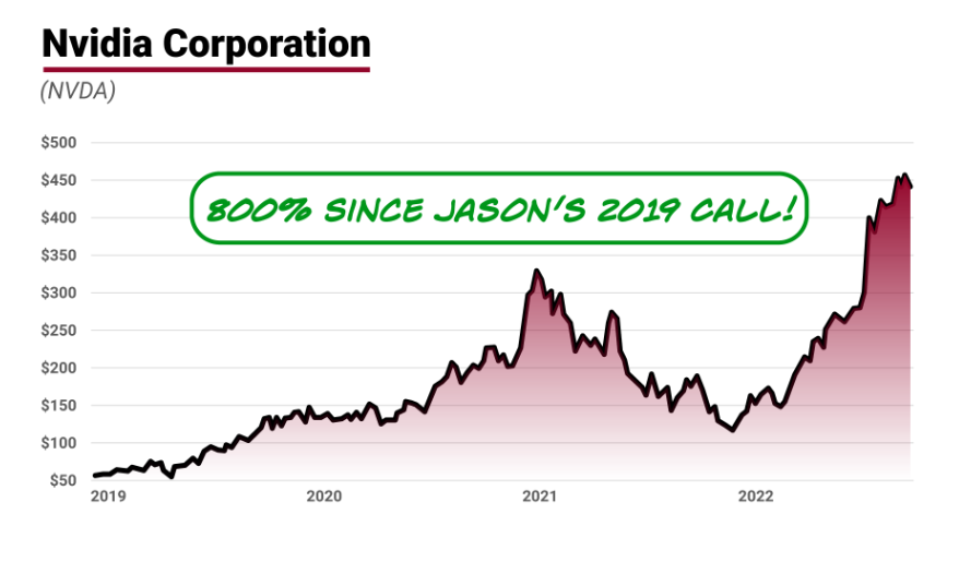 Jason Bodner Track Record