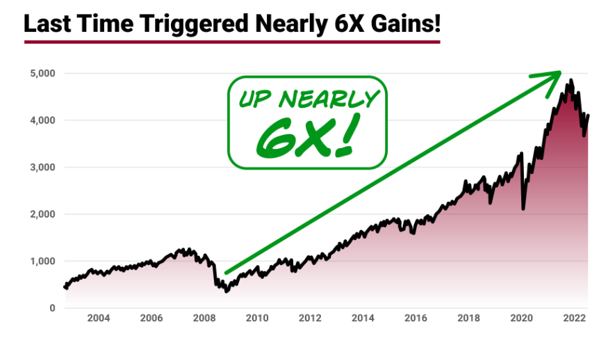 Tradesmith investment report review - How to capitalize on America's cash bubble?