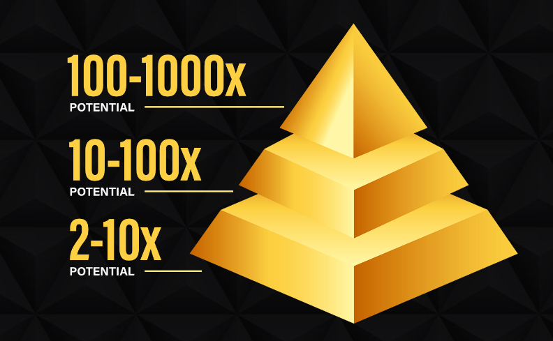 cryptnation review - golden triangle strategy