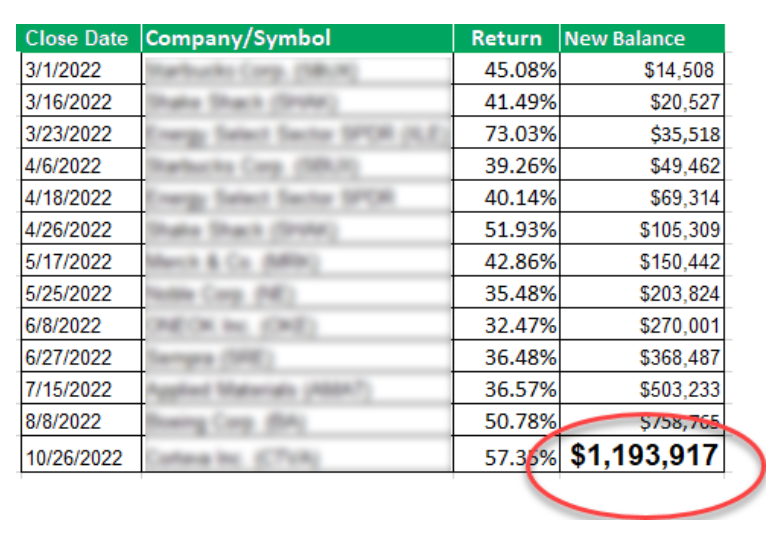 Bryan perry's presentation on how to turn $10,000 account into $1.193 million in just eight months.
