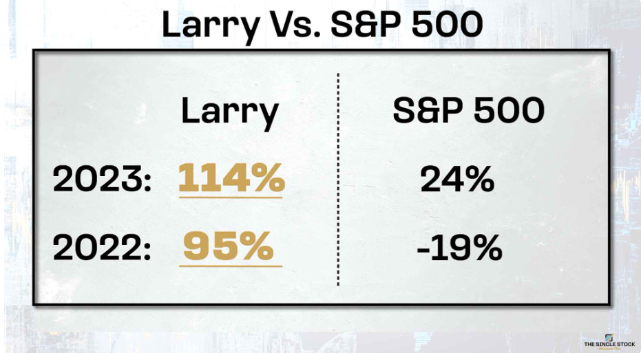 Larry's recommendations vs S&P 500 returens